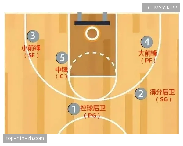 篮球防守站位规则全解析：如何合法利用空间限制对手