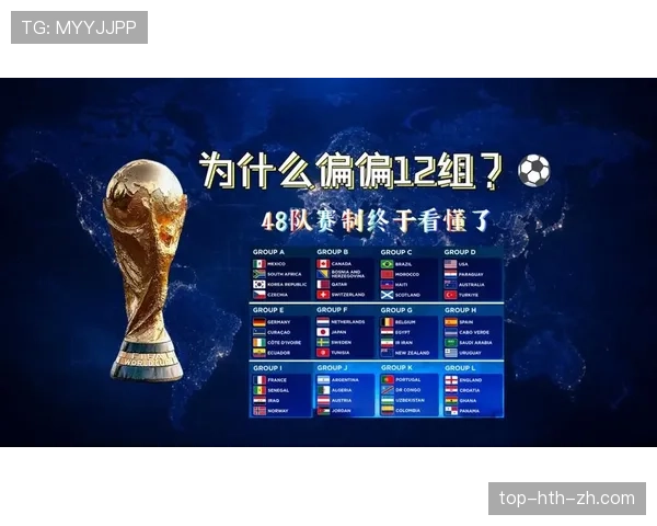 2026世界杯48队赛制规则解析：小组赛如何晋级32强